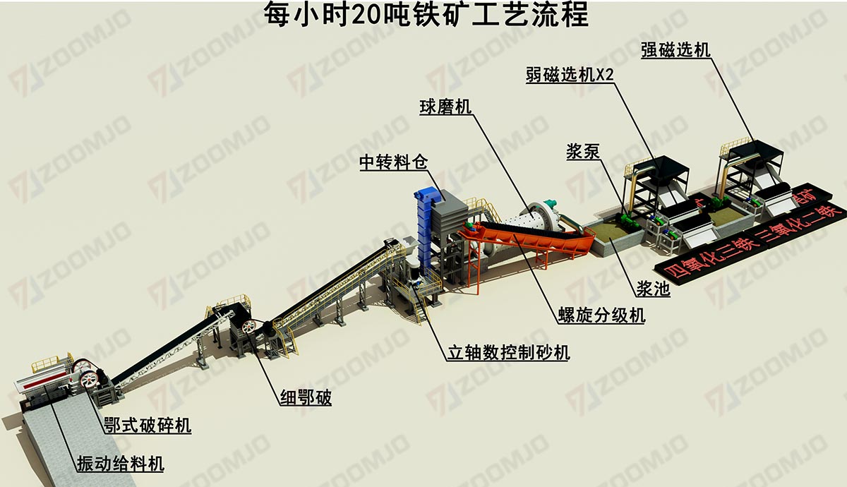 鐵礦選礦生產(chǎn)線